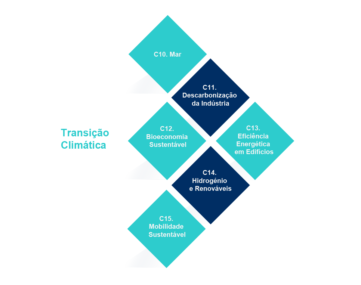 Transição Climática