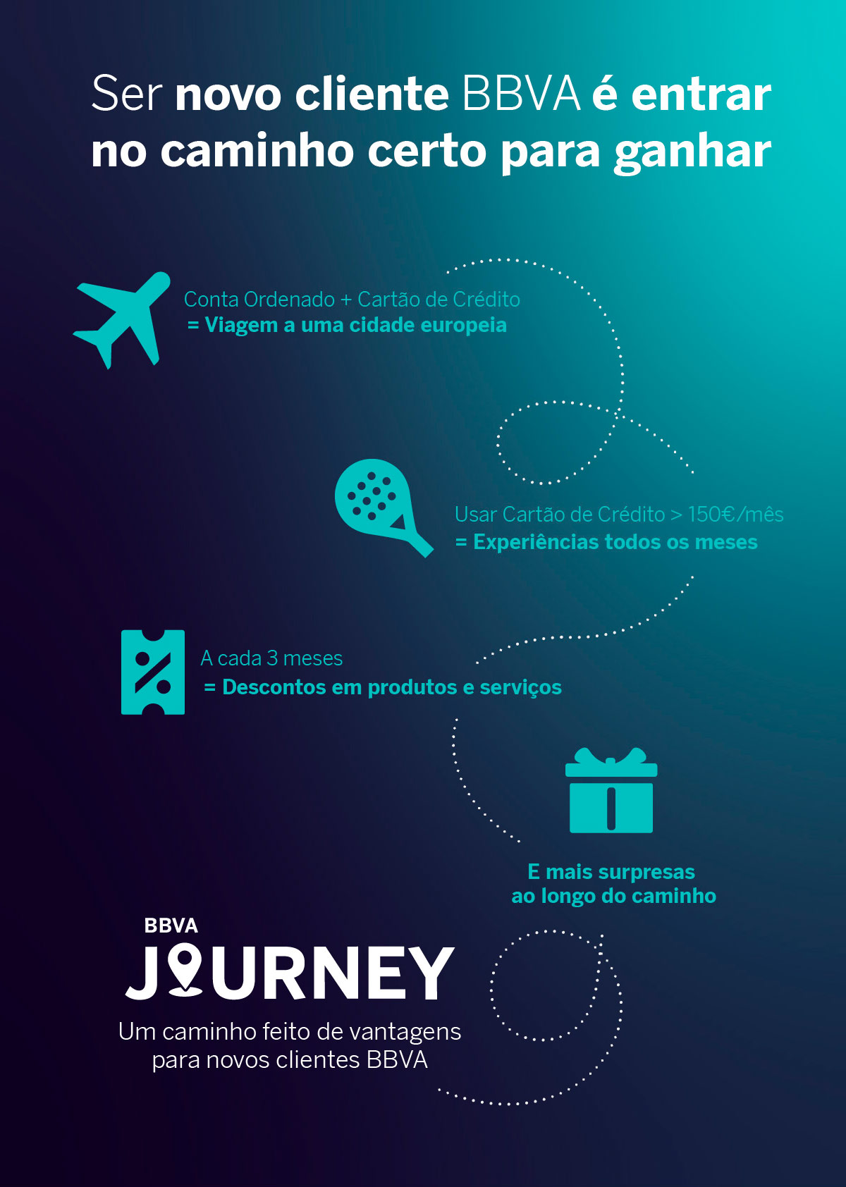 Ser cliente  BBVA é entrar no caminho certo para ganhar